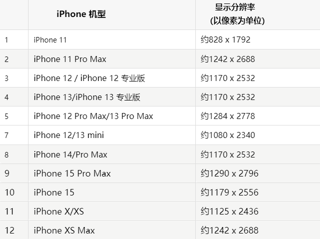 苹资溪果维修分享iPhone主屏幕壁纸显得模糊怎么办