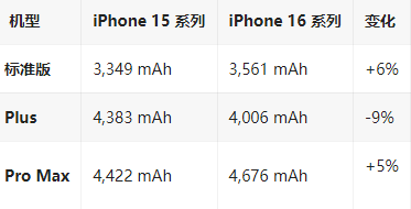 资溪苹果16维修分享iPhone16/Pro系列机模再曝光