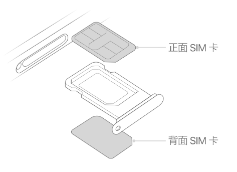 资溪苹果15维修分享iPhone15出现'无SIM卡'怎么办 