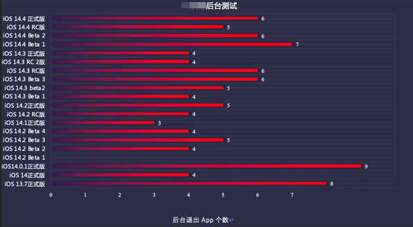 资溪苹果手机维修分享iOS14.5beta1续航怎么样 